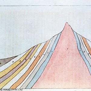 Cross-section of the Brocken, Harz Mountains, Germany, showing geological strata, 1823