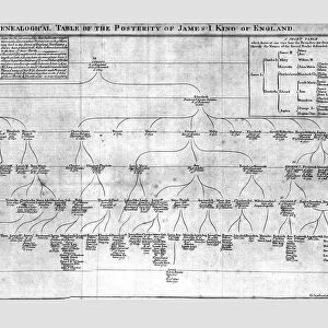 A Genealogical Table of the Posterity of James I King of England, c1725. Creator: Unknown